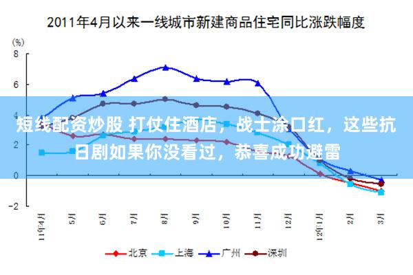 短线配资炒股 打仗住酒店，战士涂口红，这些抗日剧如果你没看过，恭喜成功避雷