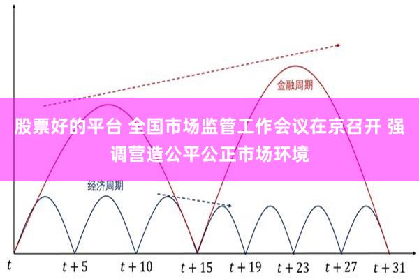 股票好的平台 全国市场监管工作会议在京召开 强调营造公平公正市场环境