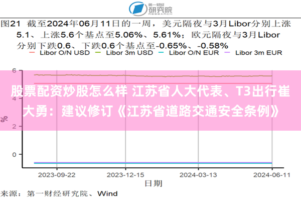 股票配资炒股怎么样 江苏省人大代表、T3出行崔大勇：建议修订《江苏省道路交通安全条例》