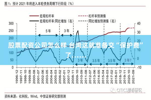 股票配资公司怎么样 台湾这就准备交“保护费”了……