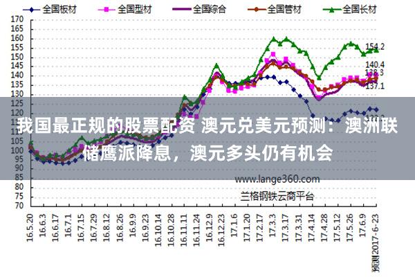 我国最正规的股票配资 澳元兑美元预测：澳洲联储鹰派降息，澳元多头仍有机会