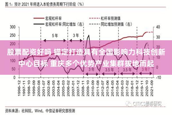 股票配资好吗 锚定打造具有全国影响力科技创新中心目标 重庆多个优势产业集群拔地而起